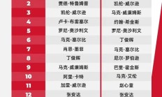 世俱杯投注:2025斯诺克世界排行榜最新 斯诺克世界排名前16名